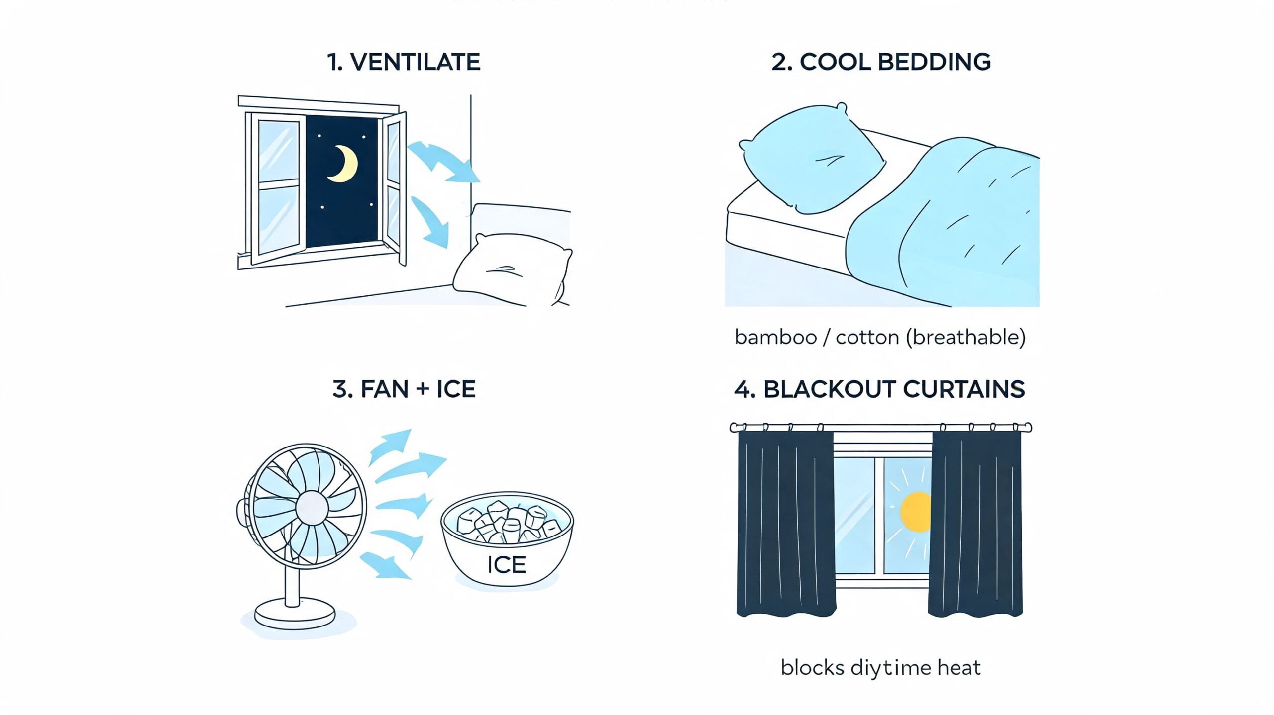 An infographic showing four simple methods to keep a bedroom cool, including ventilation, breathable bedding, and cooling techniques.