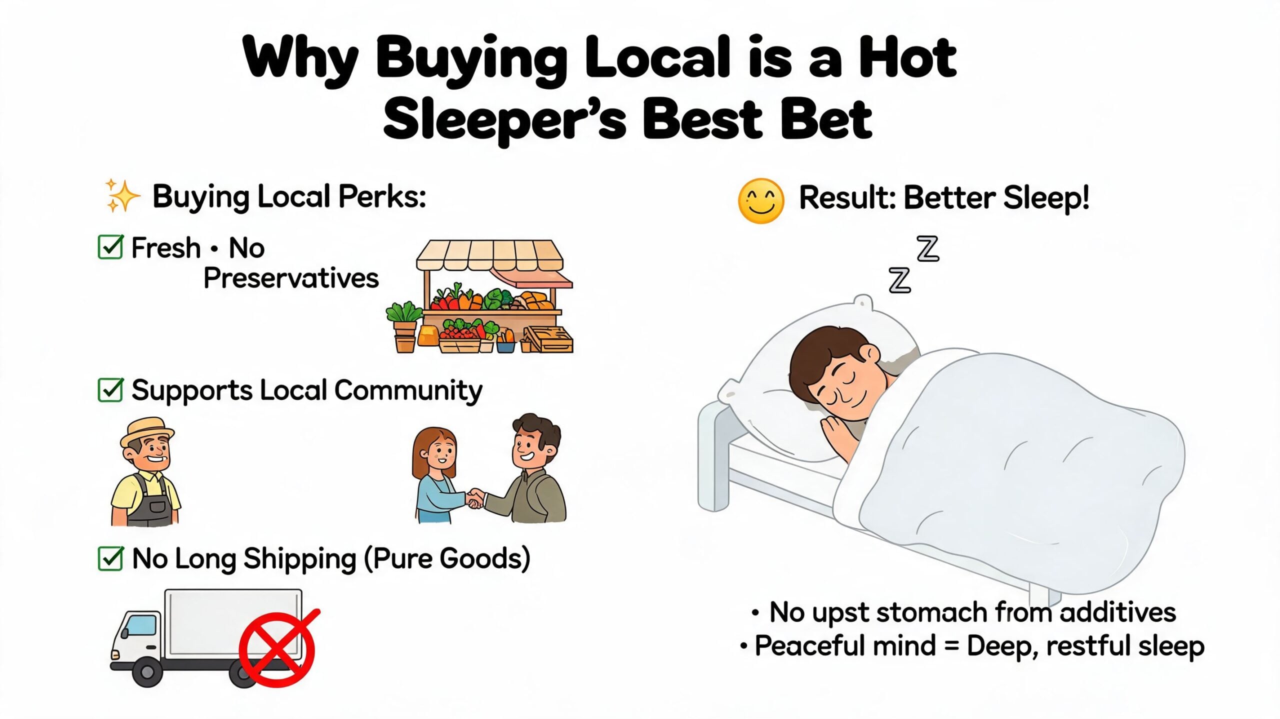 An infographic showing that buying local produce improves sleep by avoiding additives and supporting the community.