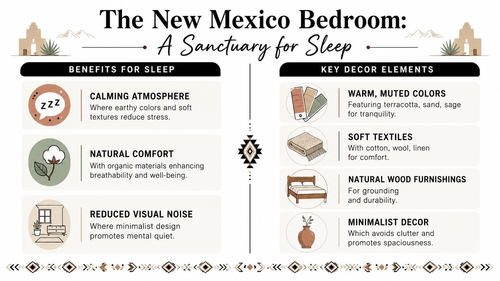 An infographic titled The New Mexico Bedroom detailing the sleep benefits and key decor elements for this style.