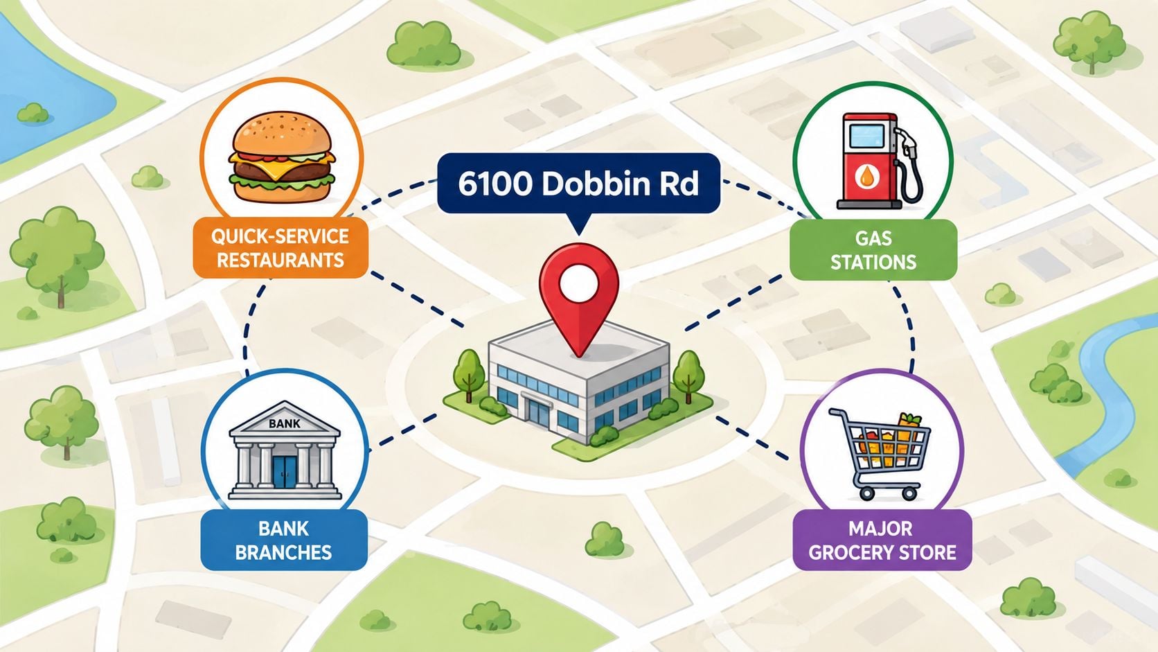A map illustration highlighting 6100 Dobbin Rd with icons for restaurants, gas stations, banks, and grocery stores.