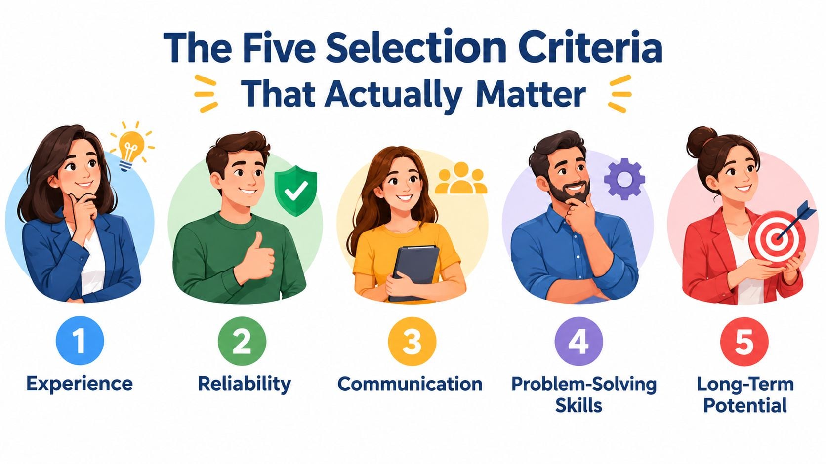 An infographic illustrating five key selection criteria for hiring including experience, reliability, communication, problem-solving, and potential.