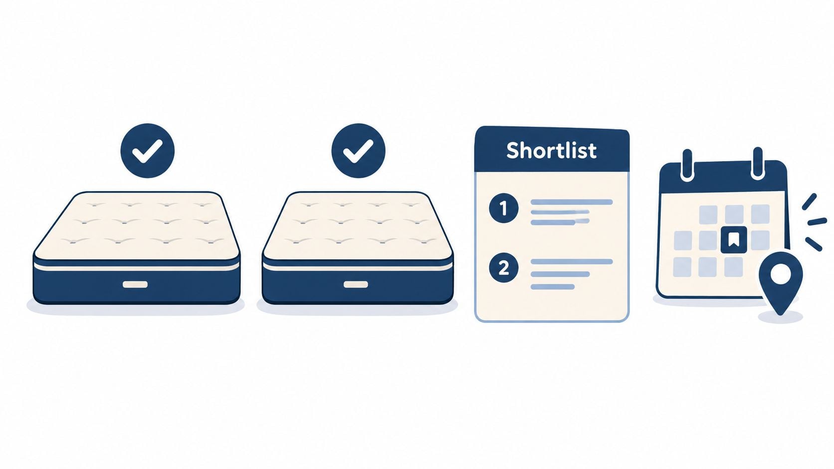 A graphic depicting two mattresses with checkmarks, a shortlist of two, and a calendar with a pin.